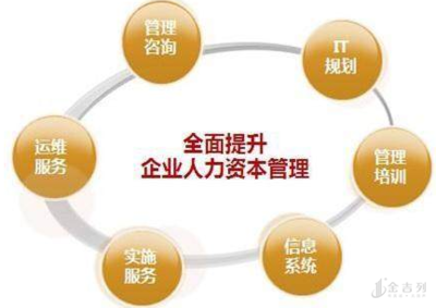 心理學(xué)專(zhuān)業(yè)與企業(yè)管理的完美融合 解鎖管理咨詢(xún)領(lǐng)域的職業(yè)新路徑