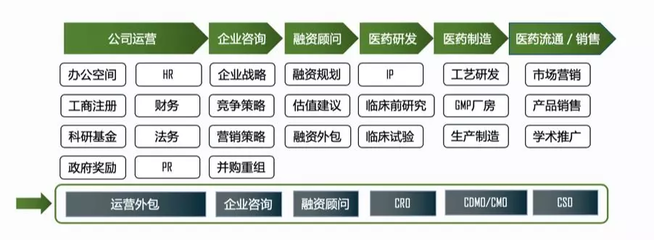 投后管理在國內的現狀 究竟有多少家機構真正在做？